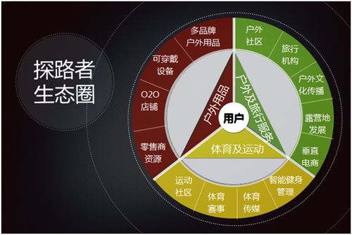 探路者生態(tài)圈