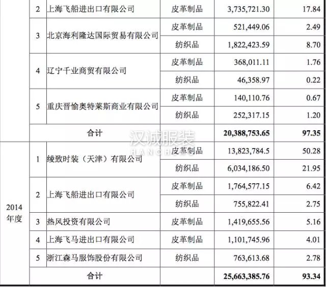 這家綾致幕后的ODM要上新三板 數(shù)據(jù)說了啥?